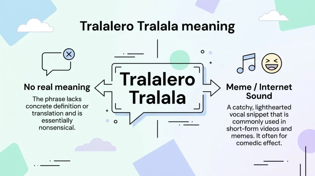 Meaning & Definition